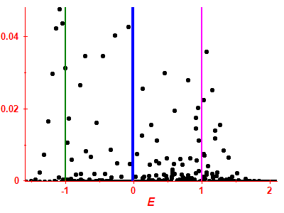 Strength function